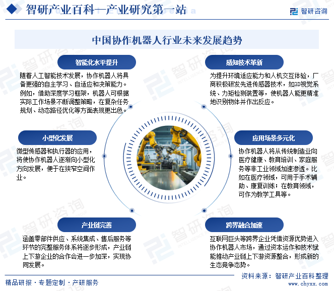 中國協(xié)作機器人行業(yè)未來發(fā)展趨勢