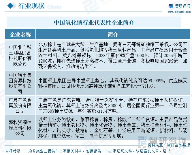 中國(guó)氧化鏑行業(yè)代表性企業(yè)簡(jiǎn)介