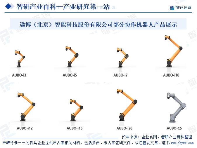 遨博（北京）智能科技股份有限公司部分協(xié)作機器人產(chǎn)品展示