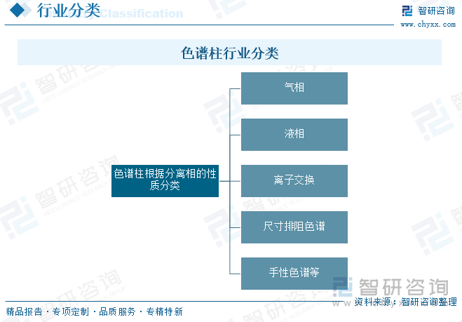 色譜柱行業(yè)分類
