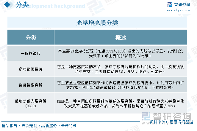 光學增亮膜分類