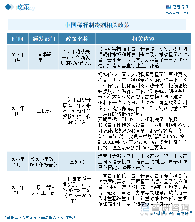中國稀釋制冷劑相關政策