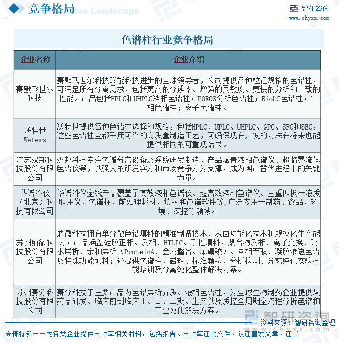 色譜柱行業(yè)競爭格局