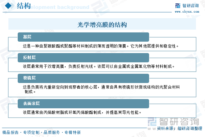 光學增亮膜的結構
