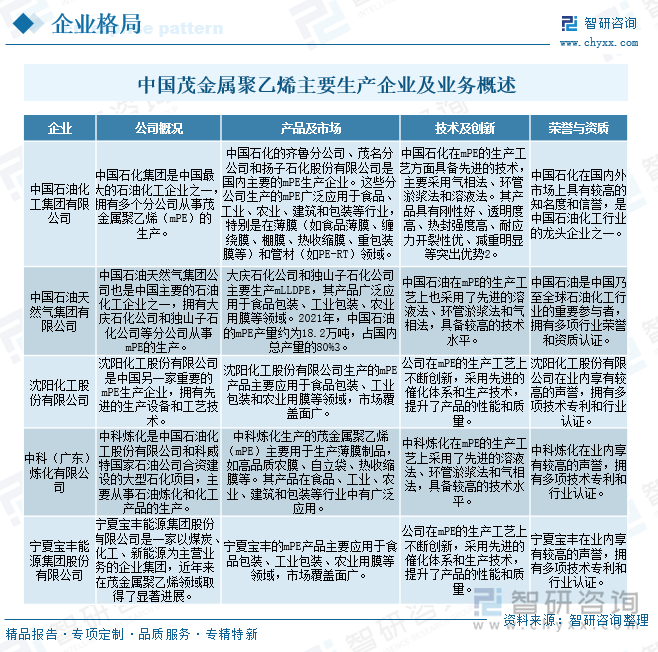 中國(guó)茂金屬聚乙烯主要生產(chǎn)企業(yè)及業(yè)務(wù)概述