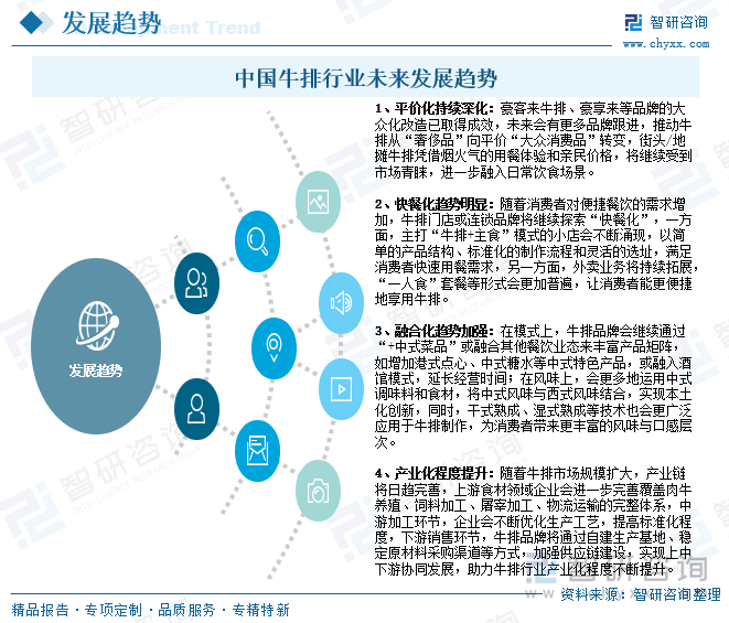 中國(guó)牛排行業(yè)未來(lái)發(fā)展趨勢(shì)