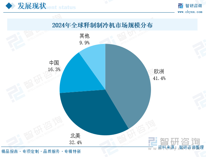 2024年全球釋制制冷機市場規(guī)模分布