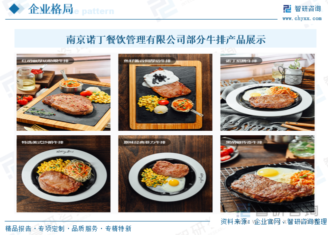 南京諾丁餐飲管理有限公司部分牛排產(chǎn)品展示