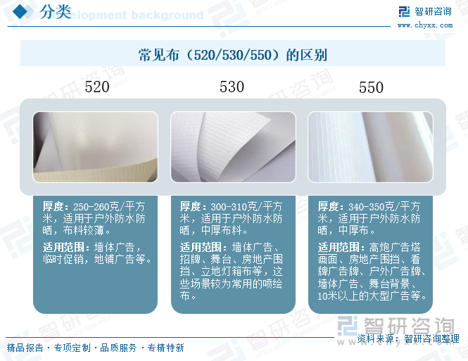 常見布（520/530/550）的區(qū)別