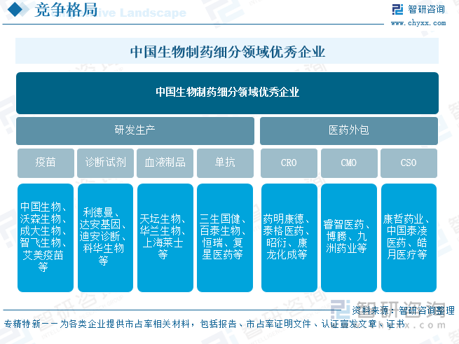 中國(guó)生物制藥細(xì)分領(lǐng)域優(yōu)秀企業(yè)