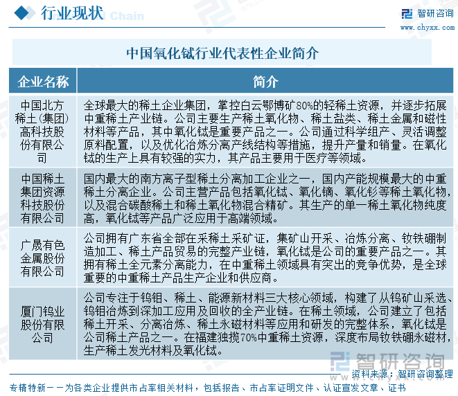 中國(guó)氧化鋱行業(yè)代表性企業(yè)簡(jiǎn)介