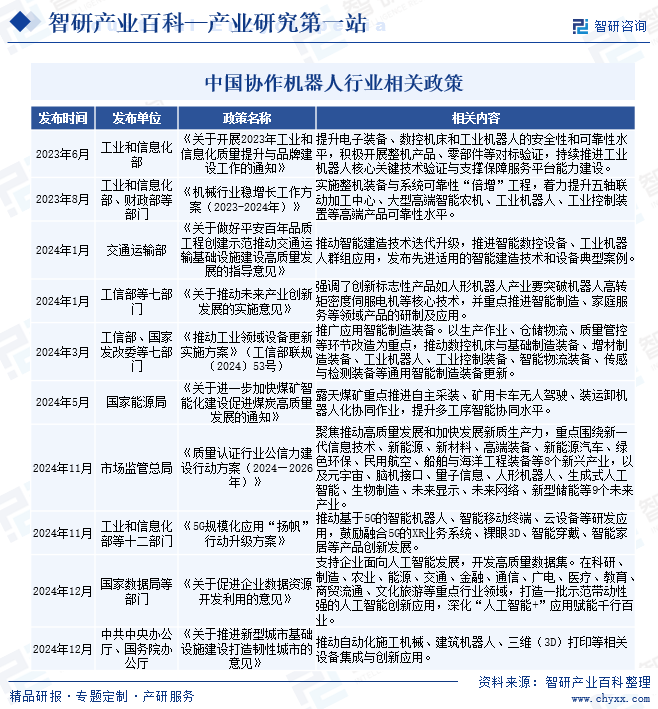 中國協(xié)作機器人行業(yè)相關(guān)政策