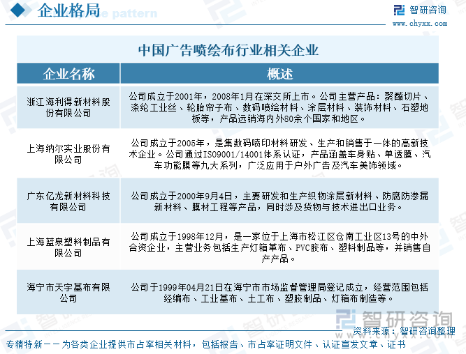 中國(guó)廣告噴繪布行業(yè)相關(guān)企業(yè)