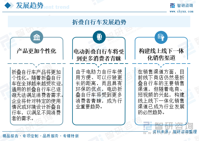 折叠自行车发展趋势