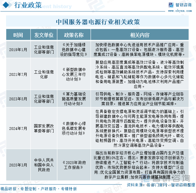 中國(guó)服務(wù)器電源行業(yè)相關(guān)政策