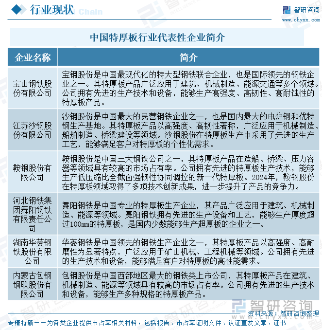 中国特厚板行业代表性企业简介