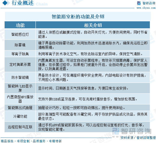 智能浴室柜的功能及介绍