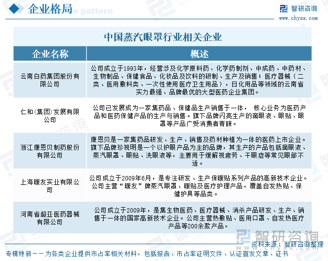 中国蒸汽眼罩行业相关企业