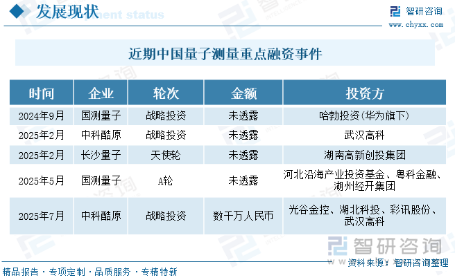 近期中國量子測量重點(diǎn)融資事件