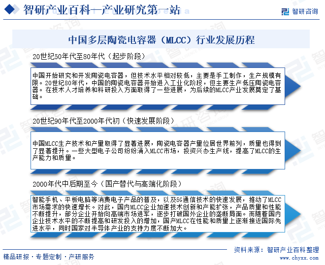 中國多層陶瓷電容器（MLCC）行業(yè)發(fā)展歷程