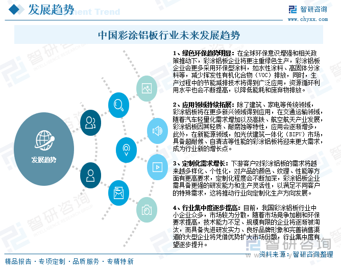 中國彩涂鋁板行業(yè)未來發(fā)展趨勢