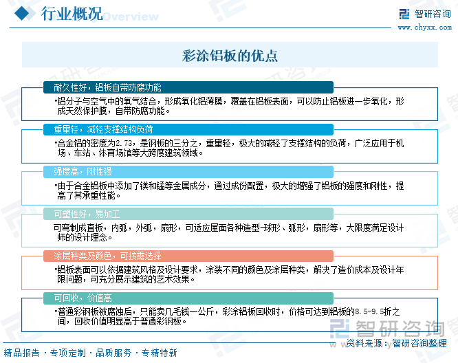 彩涂鋁板的優(yōu)點