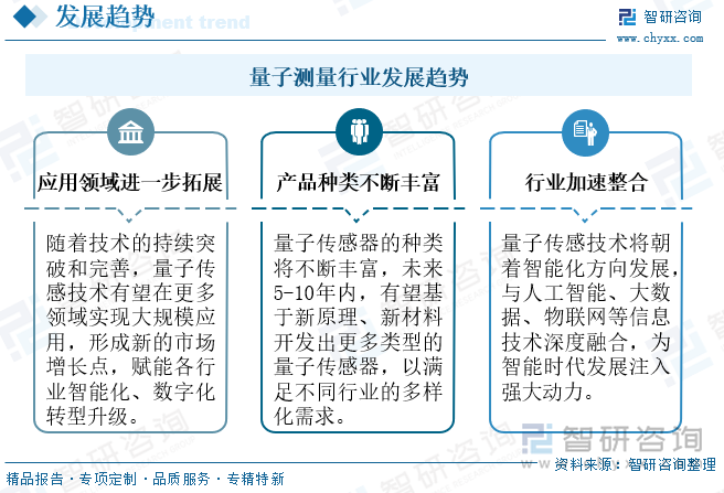 量子測量行業(yè)發(fā)展趨勢