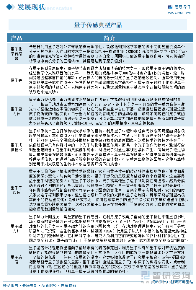 量子傳感典型產(chǎn)品