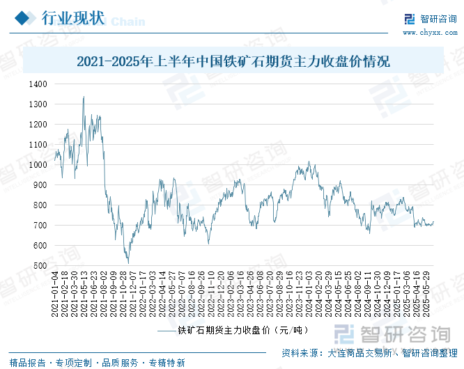 2021-2025年上半年中國鐵礦石期貨主力收盤價情況