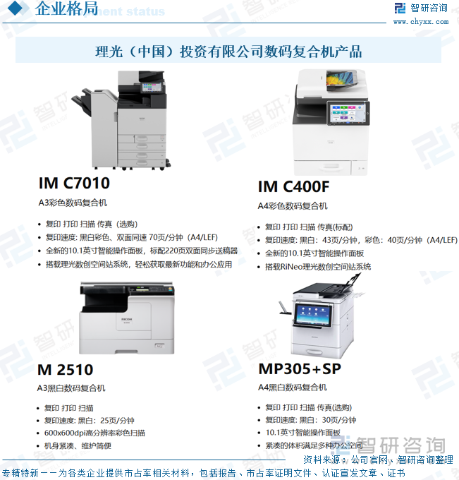 理光（中國(guó)）投資有限公司數(shù)碼復(fù)合機(jī)產(chǎn)品