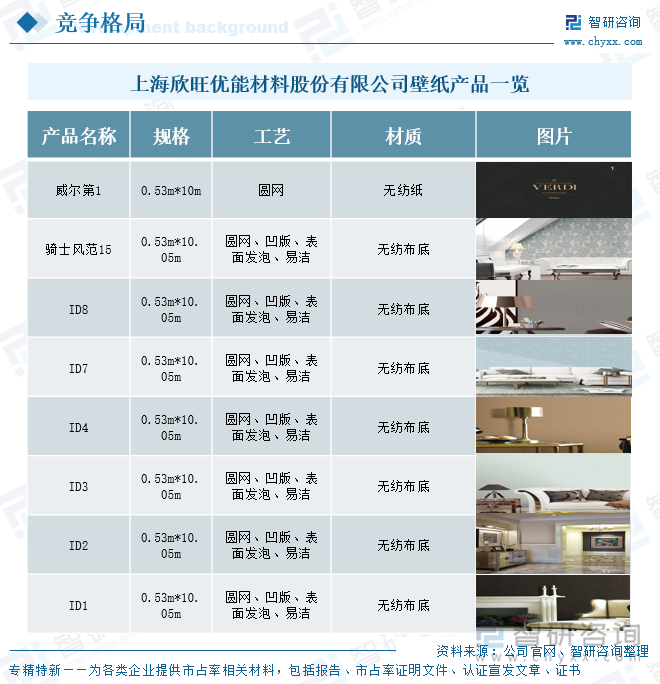 上海欣旺優(yōu)能材料股份有限公司壁紙產(chǎn)品一覽