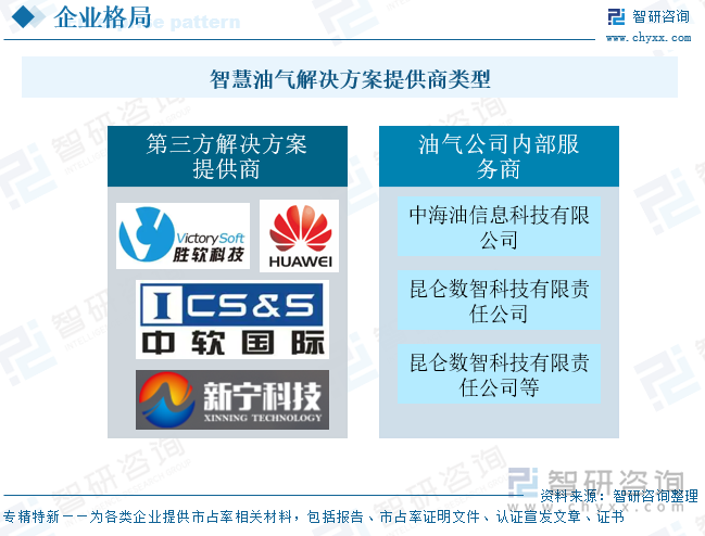 智慧油氣解決方案提供商類型