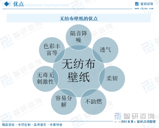 無紡布壁紙的優(yōu)點