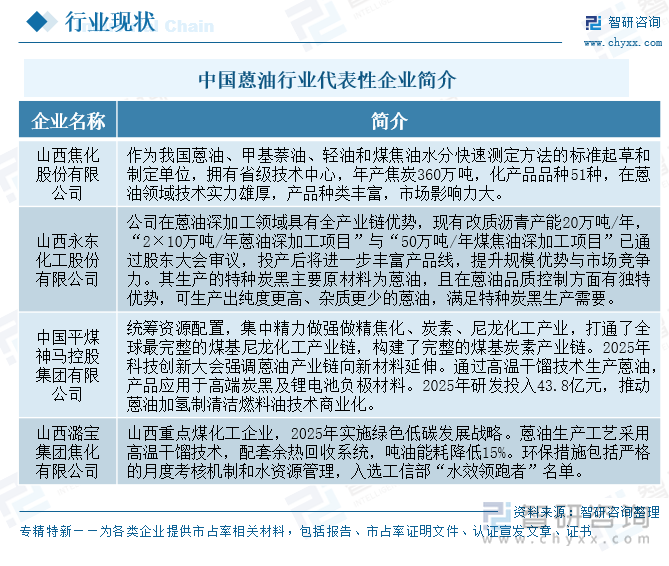 中國蒽油行業(yè)代表性企業(yè)簡介