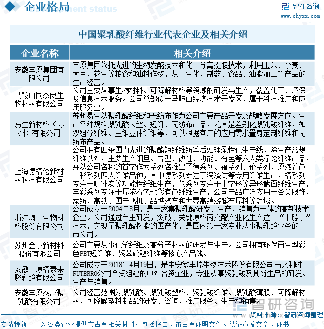 中國聚乳酸纖維行業(yè)代表企業(yè)及相關(guān)介紹