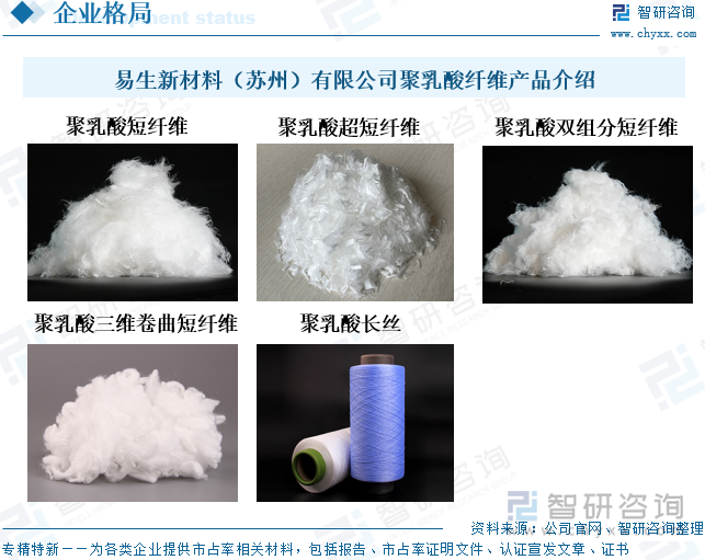 易生新材料（蘇州）有限公司聚乳酸纖維產(chǎn)品介紹