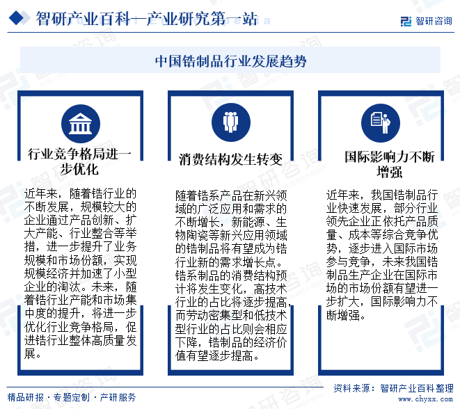 中國鋯制品行業(yè)發(fā)展趨勢