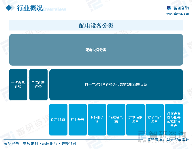 配電設(shè)備分類