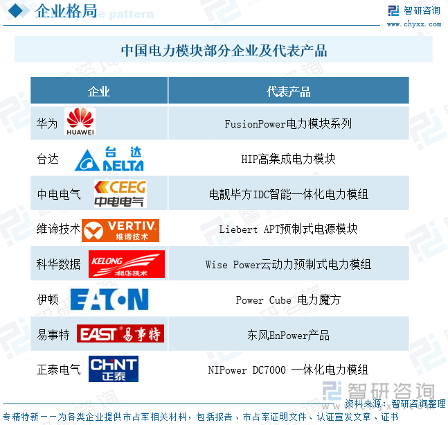 中國電力模塊部分企業(yè)及代表產(chǎn)品
