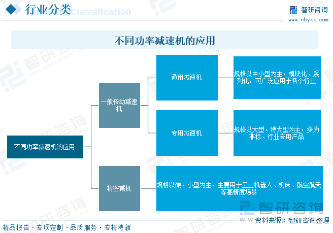 不同功率減速機(jī)的應(yīng)用