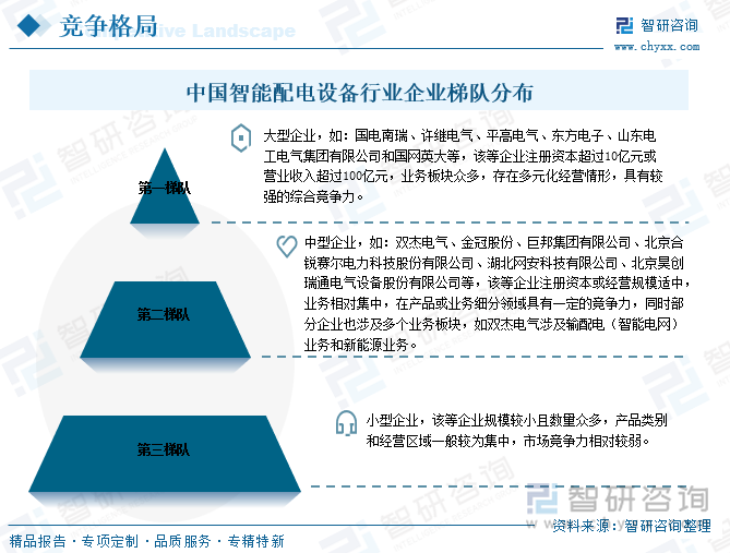 中國智能配電設(shè)備行業(yè)企業(yè)梯隊(duì)分布