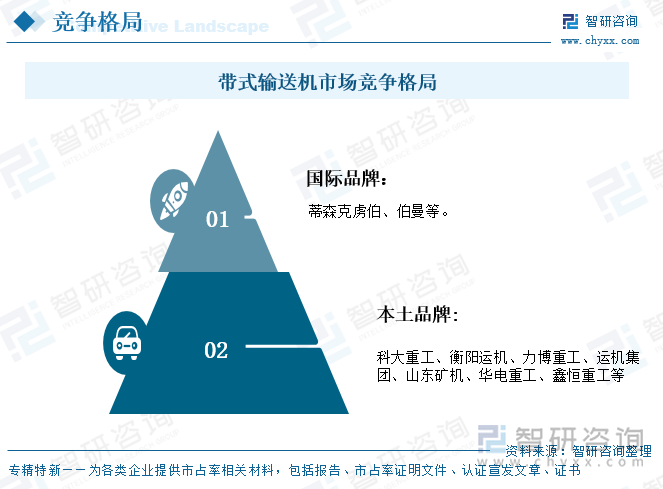 帶式輸送機(jī)市場競爭格局