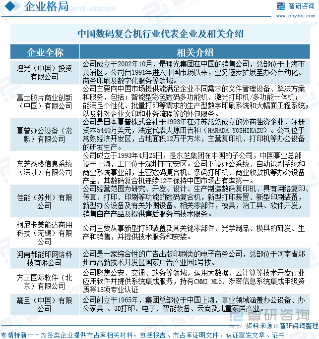 中國(guó)數(shù)碼復(fù)合機(jī)行業(yè)代表企業(yè)及相關(guān)介紹
