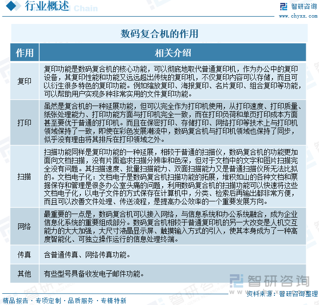數(shù)碼復(fù)合機(jī)的作用