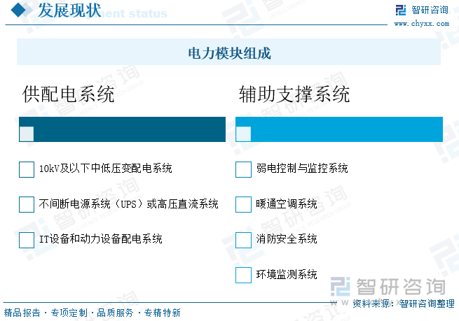 電力模塊組成