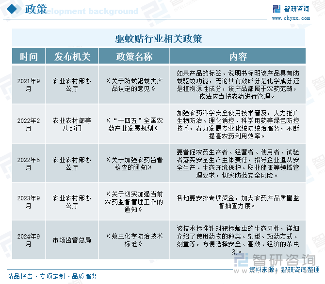 驅(qū)蚊貼行業(yè)相關(guān)政策