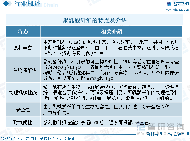 聚乳酸纖維的特點(diǎn)及介紹