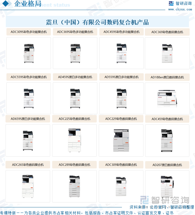 震旦（中國(guó)）有限公司數(shù)碼復(fù)合機(jī)產(chǎn)品