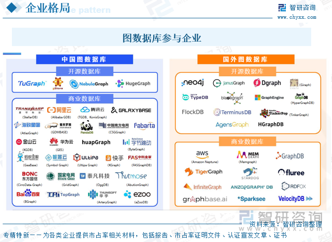 圖數(shù)據(jù)庫參與企業(yè)