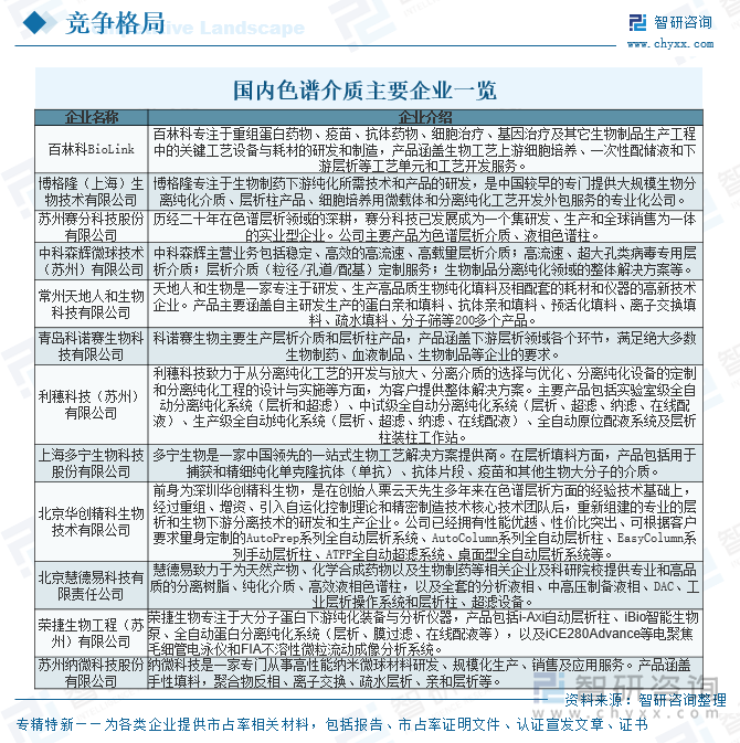 國內(nèi)色譜介質(zhì)主要企業(yè)一覽